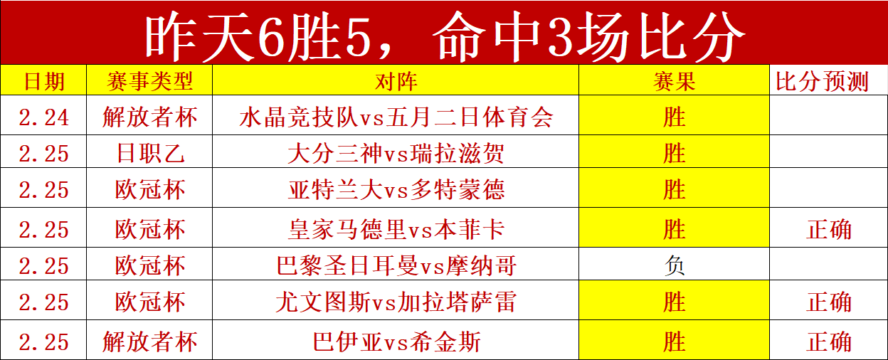 莫斯科德比,残阵主队望,复仇分析,CROWN,SPORTS,皇冠体育,皇冠体育入口,皇冠体育官网,皇冠体育APP下载