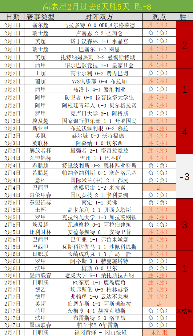 孔帕尼表示,本季,进球射手寥,CROWN,SPORTS,皇冠体育,皇冠体育入口,皇冠体育官网,皇冠体育APP下载