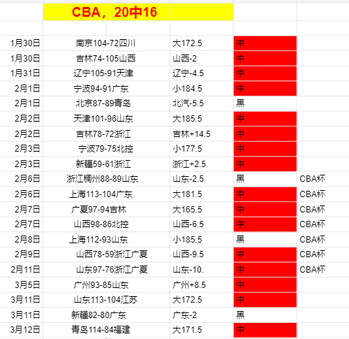 预测,魔术对阵太,阳专家解读,CROWN,SPORTS,皇冠体育,皇冠体育入口,皇冠体育官网,皇冠体育APP下载