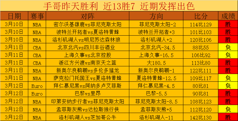签约,回归替补席,皇冠体育,CROWN,SPORTS,皇冠体育,皇冠体育入口,皇冠体育官网,皇冠体育APP下载