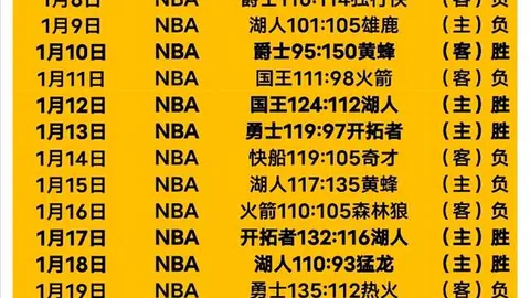 克劳福德空中好戏，沃伦精准传递再献精彩