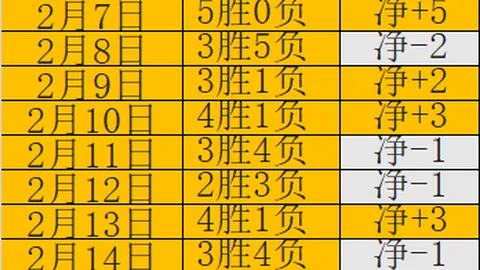 哪國榮獲世界杯主辦國冠軍寶座？
