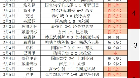 孔帕尼表示：本季40+进球射手寥寥，凯恩堪称独孤求败。